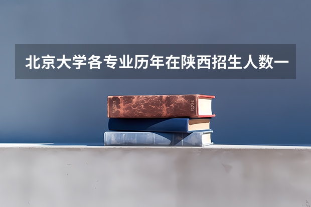 北京大学各专业历年在陕西招生人数一览