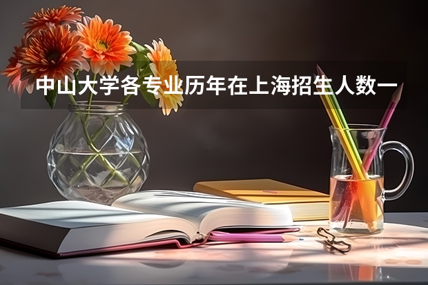 中山大学各专业历年在上海招生人数一览