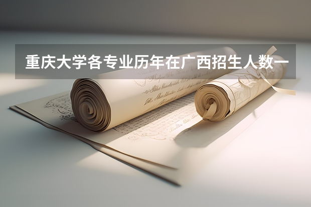 重庆大学各专业历年在广西招生人数一览