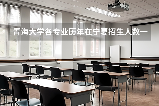 青海大学各专业历年在宁夏招生人数一览